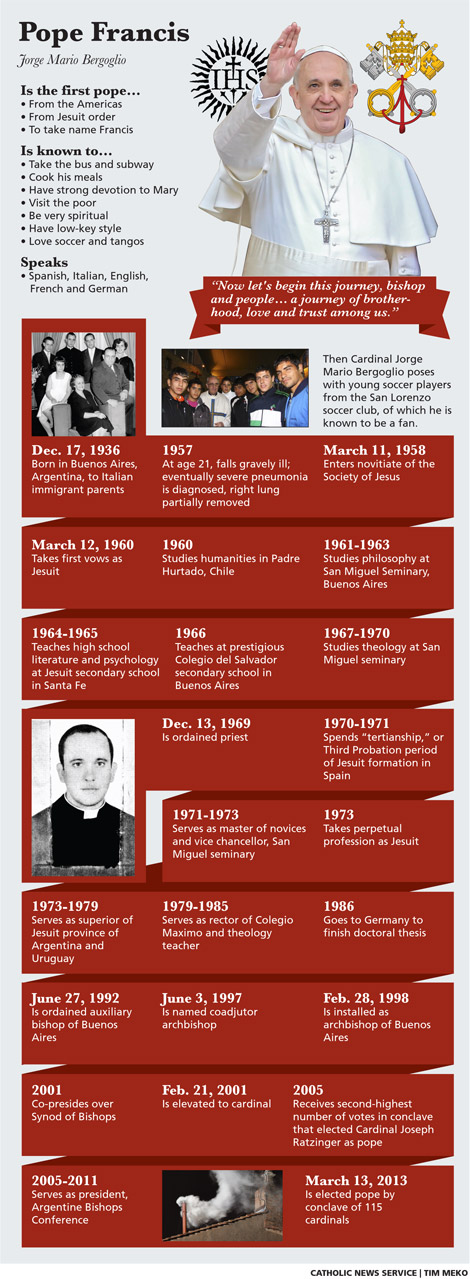 Pope Francis Biography Graphic